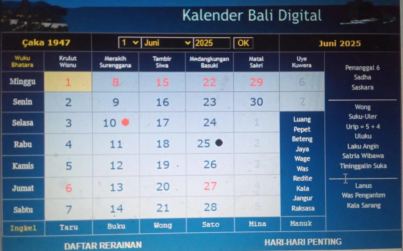 Kalender Bali Minggu (1/6): Baik Belajar Pengetahuan yang Ada Unsur Keunggulan