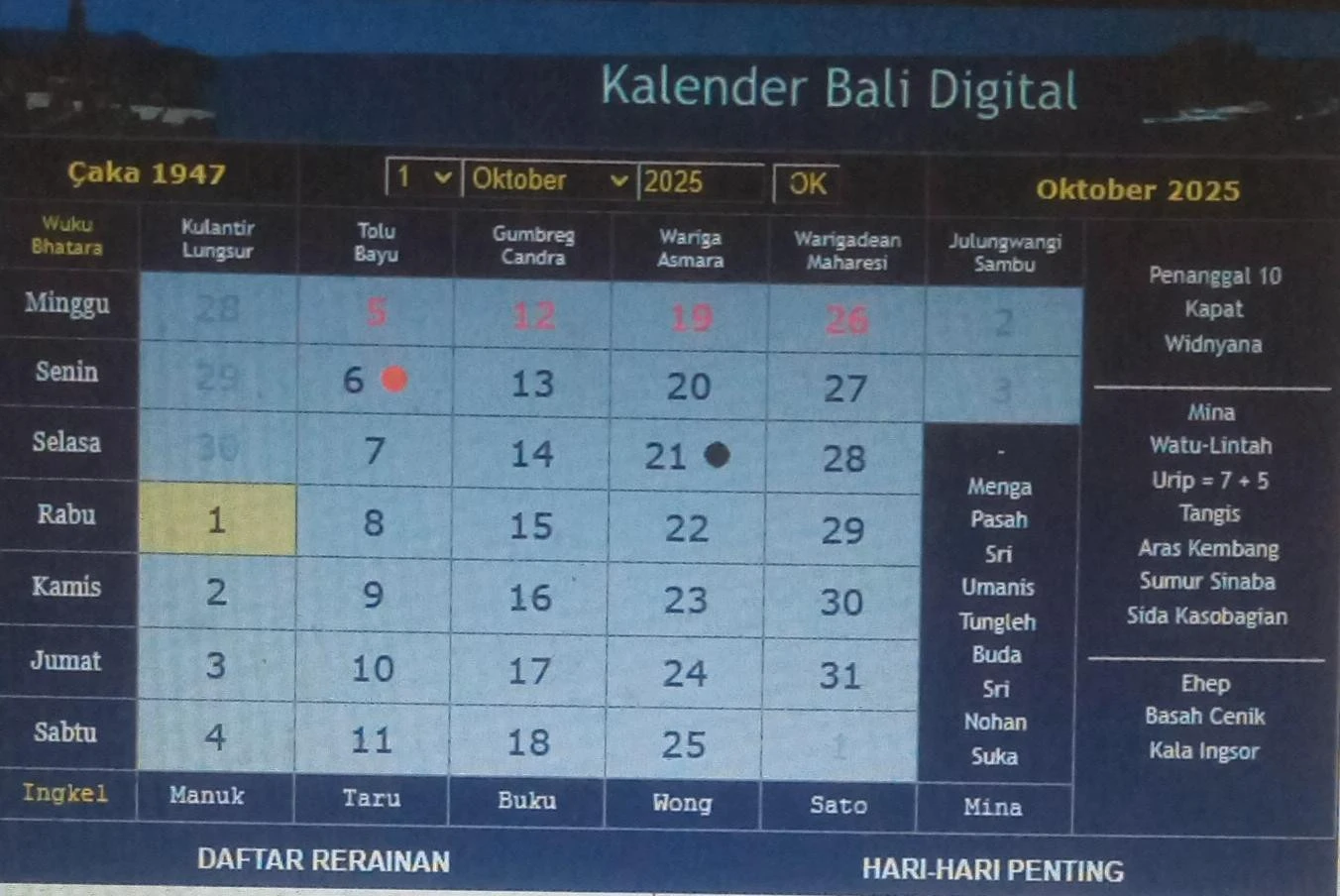 Kalender Bali Selasa (7/10): Baik untuk Menyadap Tirta & Membuat Keris