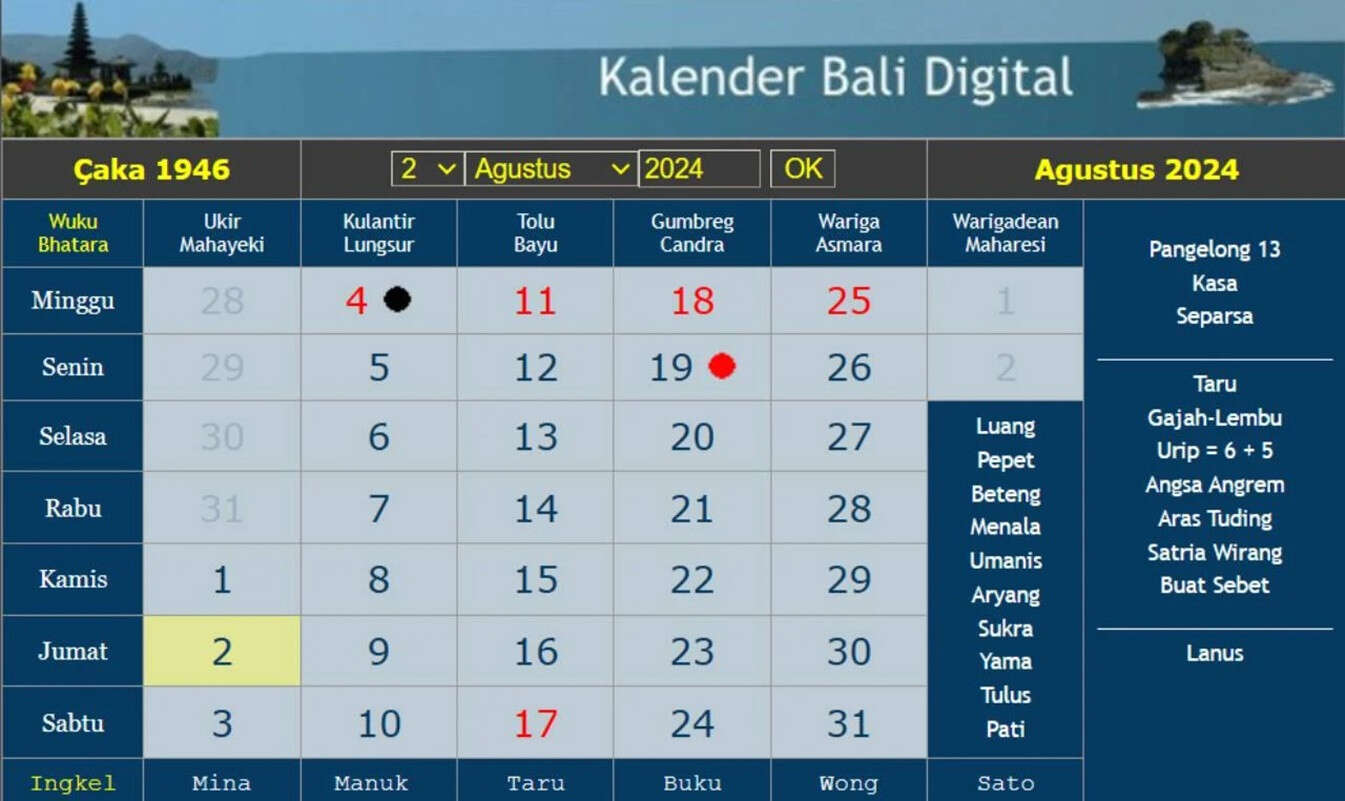 Kalender Bali Jumat 30 Agustus 2024: Mengandung Sifat Boros, tak Baik Berbelanja