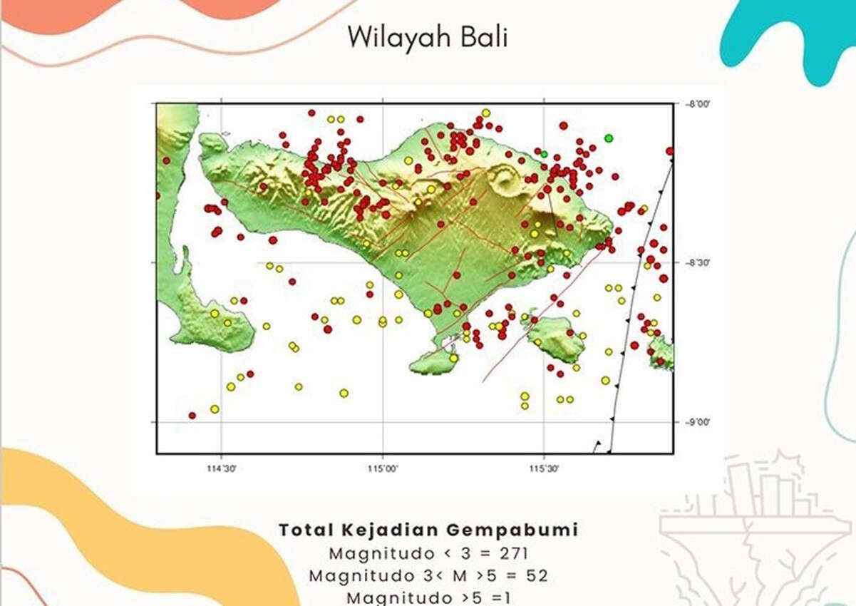 Gempa di Bali Naik Hampir 2 Kali Lipat, Ini Data BBMKG Denpasar