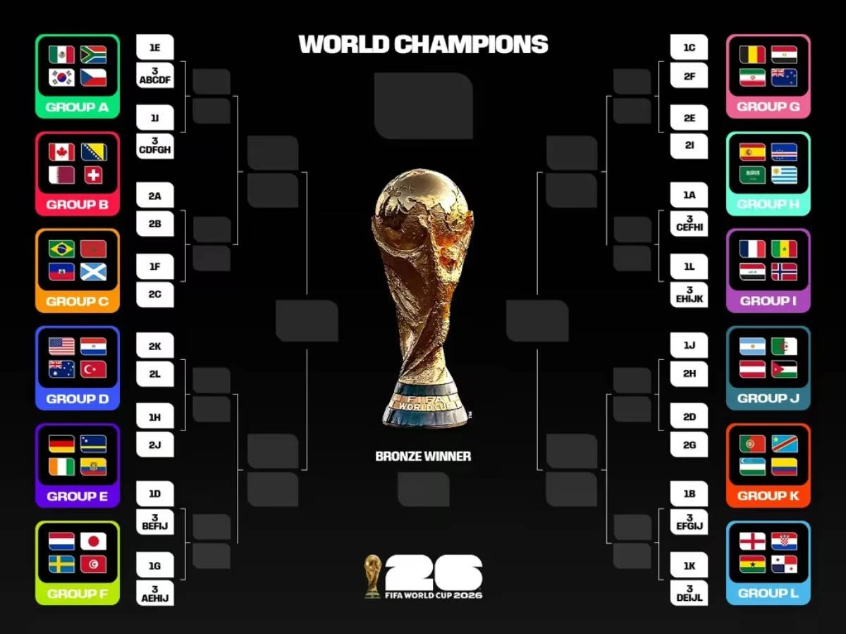Bagan 32 Besar Piala Dunia 2026: Jerman, Prancis, dan Belanda Jadi Setumpuk
