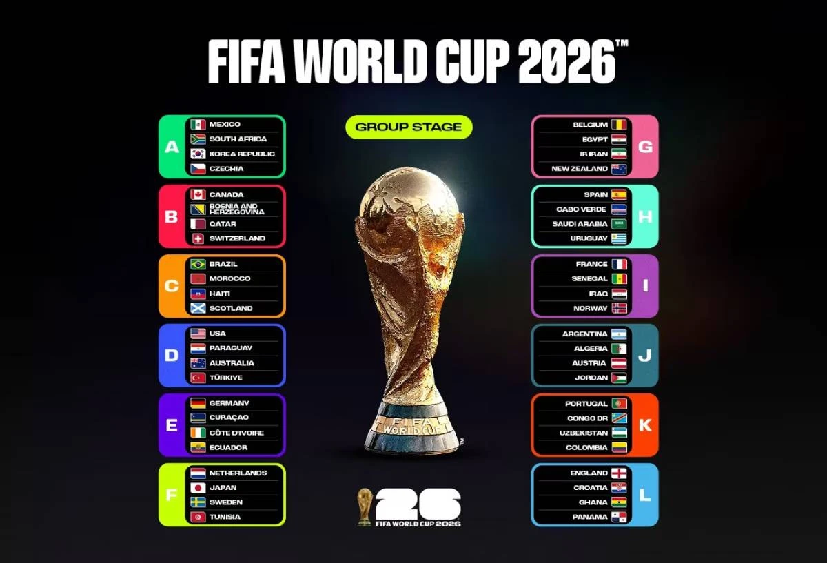 5 Negara Kandidat Juara Piala Dunia 2026 & Bagan Babak Gugur