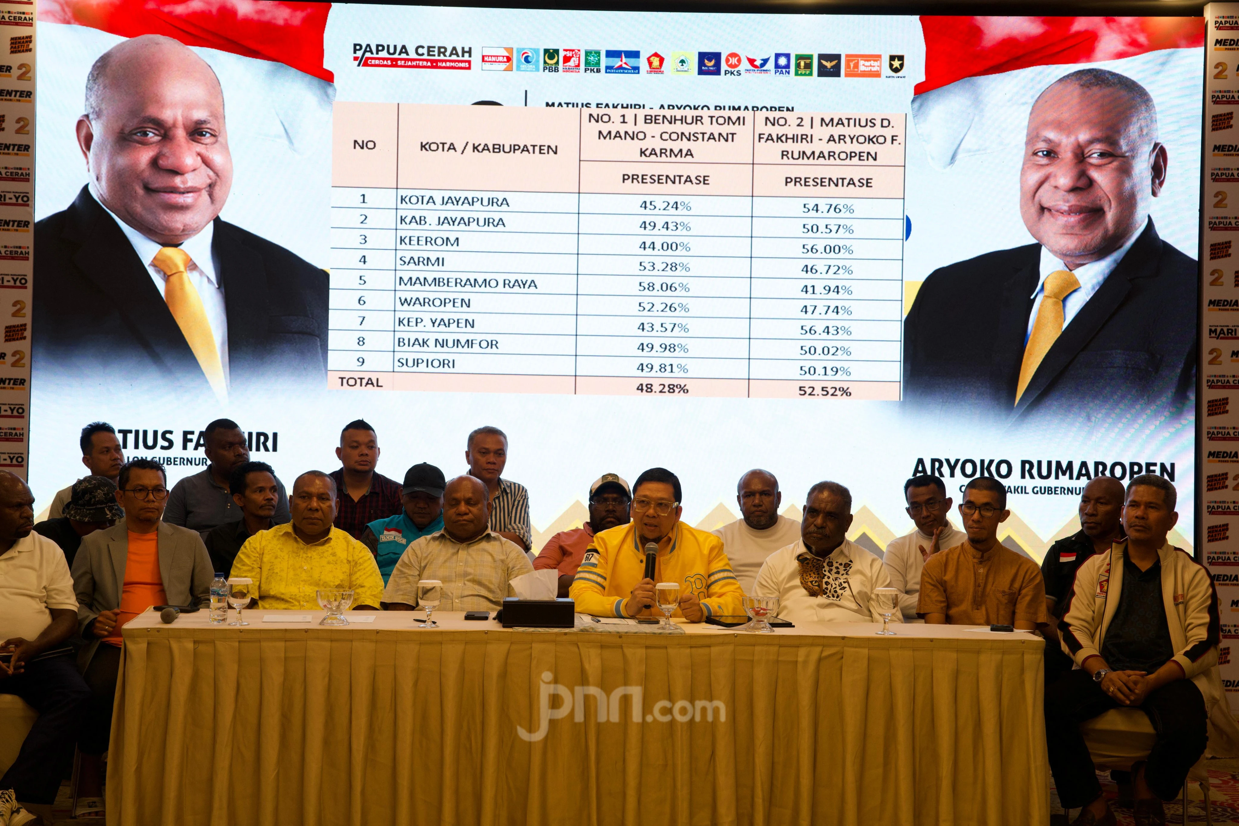 Perolehan Suara Mari-Yo di PSU Pilgub Papua 52,52 Persen, yang Bilang Doli