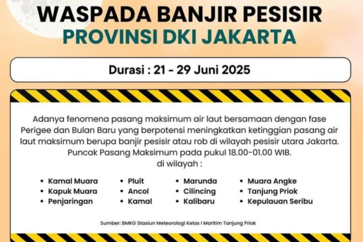 Warga Pesisir Jakarta Diminta Waspada Banjir Rob