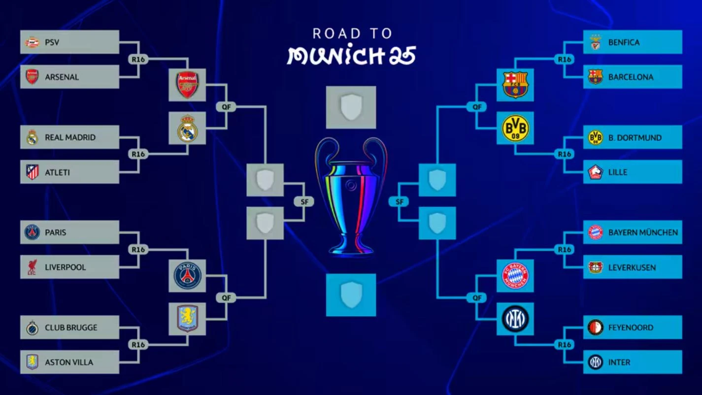 Lihat Bagan dan Jadwal Perempat Final Liga Champions