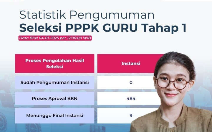 Deputi Suharmen BKN Beri Penjelasan soal Pengumuman Kelulusan PPPK Guru Tahap 1