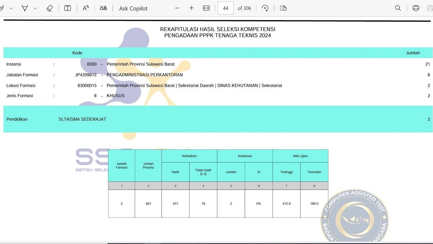 Pengumuman Hasil Seleksi PPPK Tahap 2 Banyak R2 Terlempar, Apalagi R3 & R4, Oh