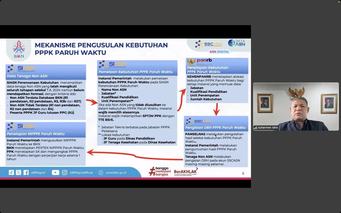 Cermati Kalimat Aba soal Peluang Honorer Non-Database BKN jadi PPPK Paruh Waktu