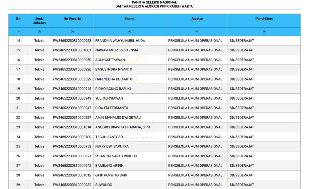 Durasi Kontrak Kerja PPPK Paruh Waktu Tercantum di Pengumuman, Ada soal Gaji