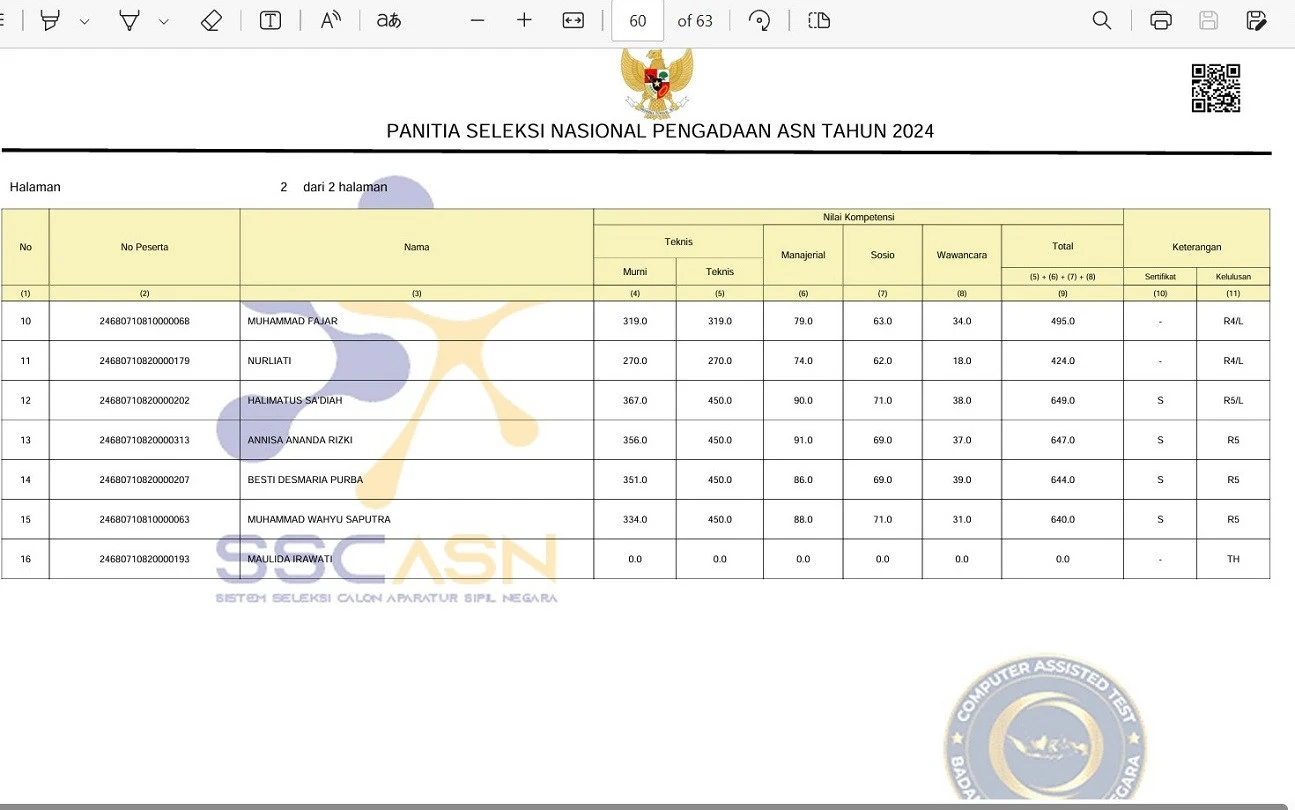 Pengumuman Hasil Seleksi PPPK Guru Tahap 2, Peserta Kode R5 Jangan Kaget ya