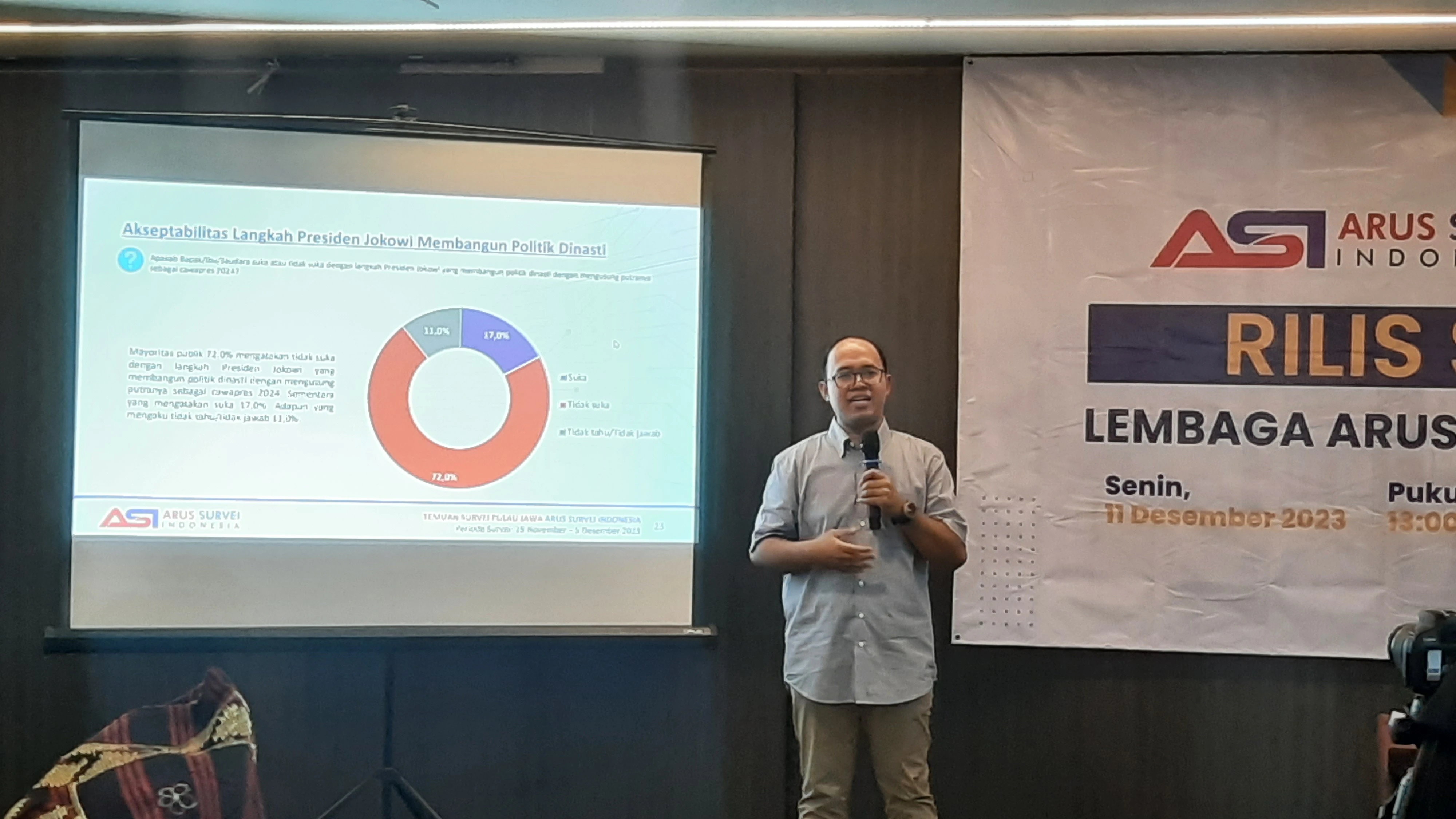 Survei ASI: 60 Persen Publik Menilai Politik Dinasti Membahayakan Demokrasi