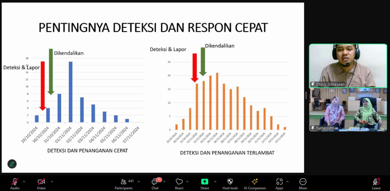 Ngobras: Kementan Menyerukan Mitigasi Wabah Penyakit Hewan