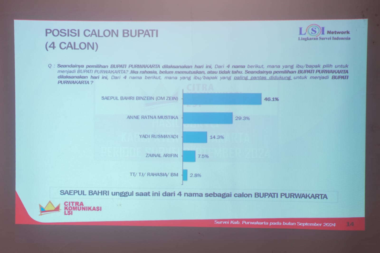 Survei LSI Pilkada Purwakarta: Elektabilitas Saeful Bahri Melesat, Ada Peran Dedi Mulyadi