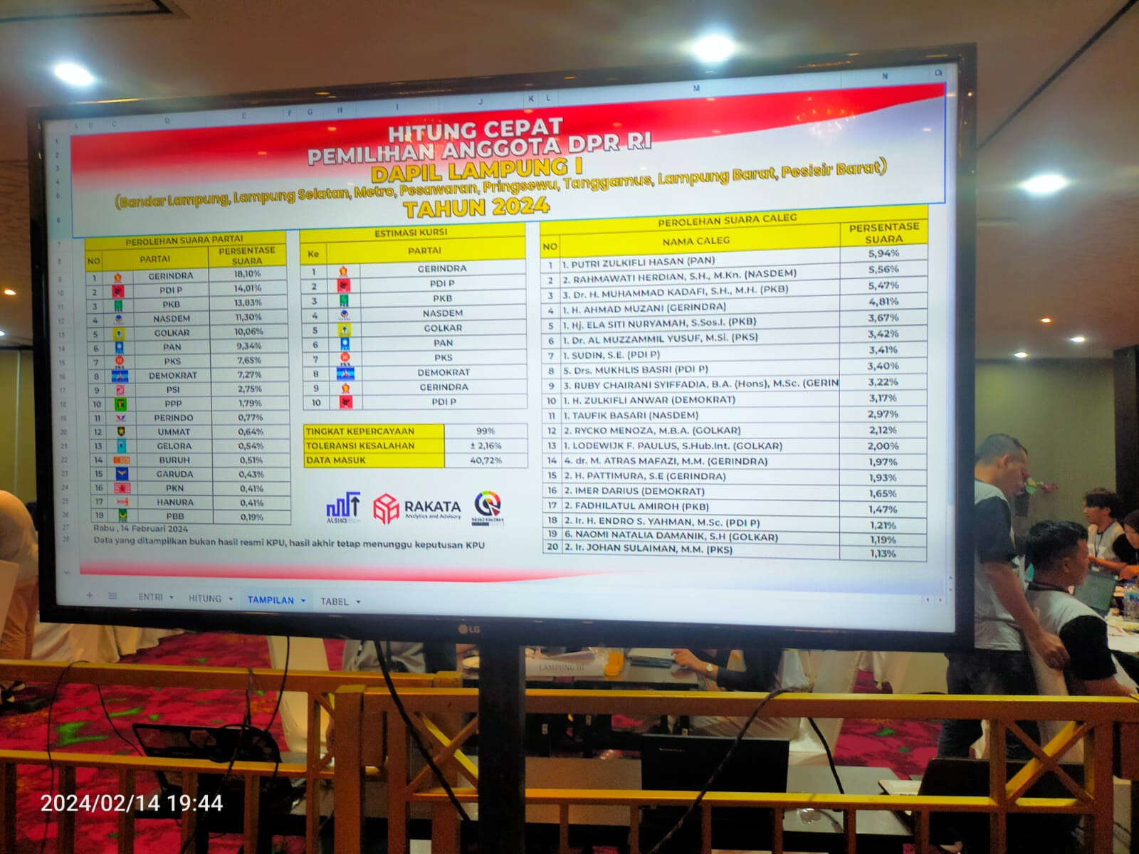 Quick Count Rakata: Ini Nama 3 Besar Sementara Caleg DPR RI Dapil 1 Lampung