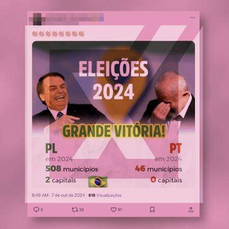 PT conquistou 248 prefeituras em 2024, e não 46 como alega post