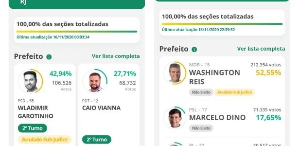 Decisões sobre candidatos sub-júdice podem acontecer até depois da posse
