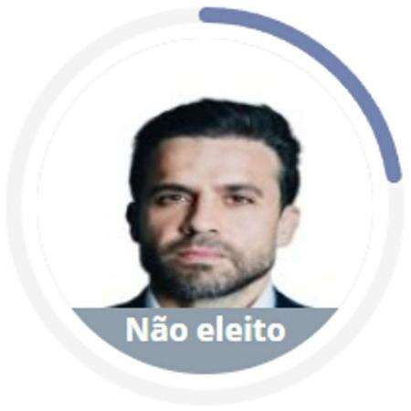 'Não eleito' e 'foi no primeiro turno': memes ironizam derrota de Marçal