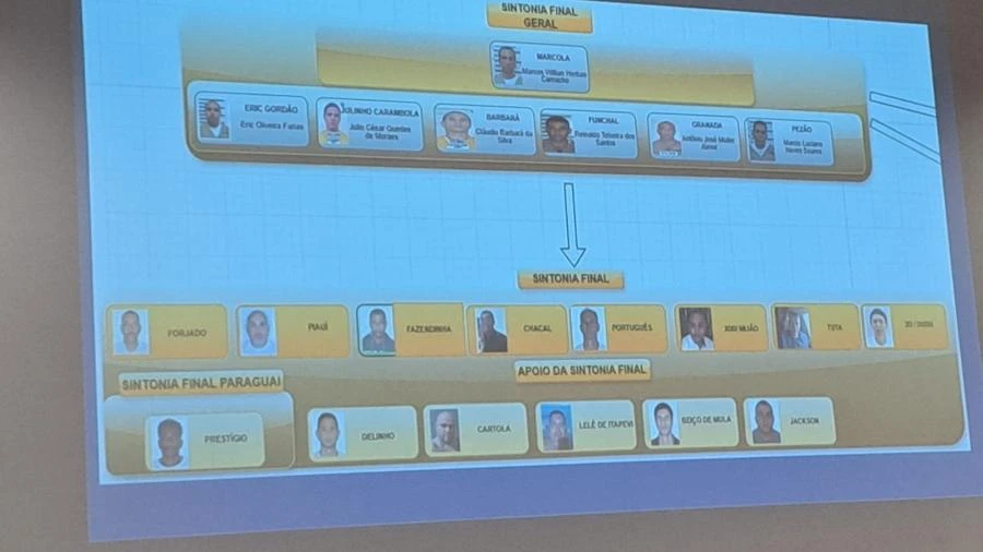 MP divulga novo organograma do PCC com Marcola no topo e outros 20 nomes Josmar Jozino