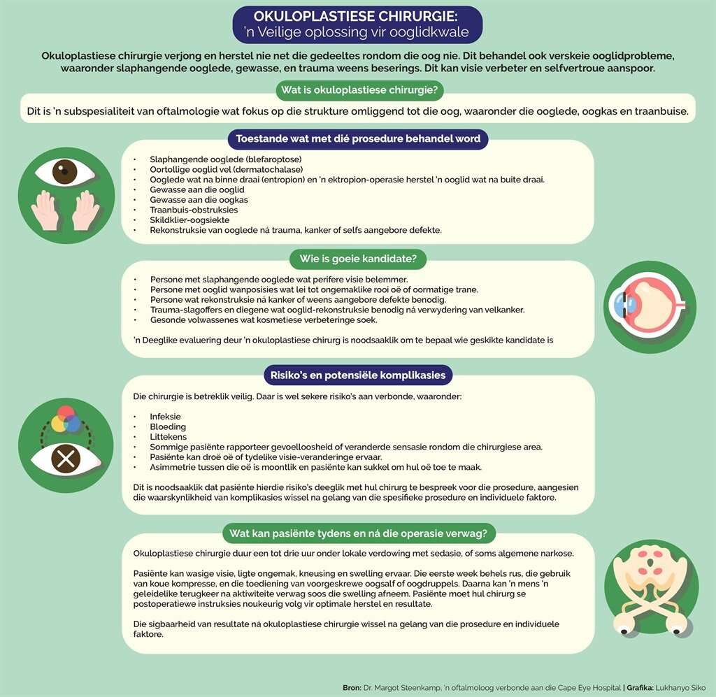 Herstel jou visie en selfvertroue met okuloplastiese chirurgie