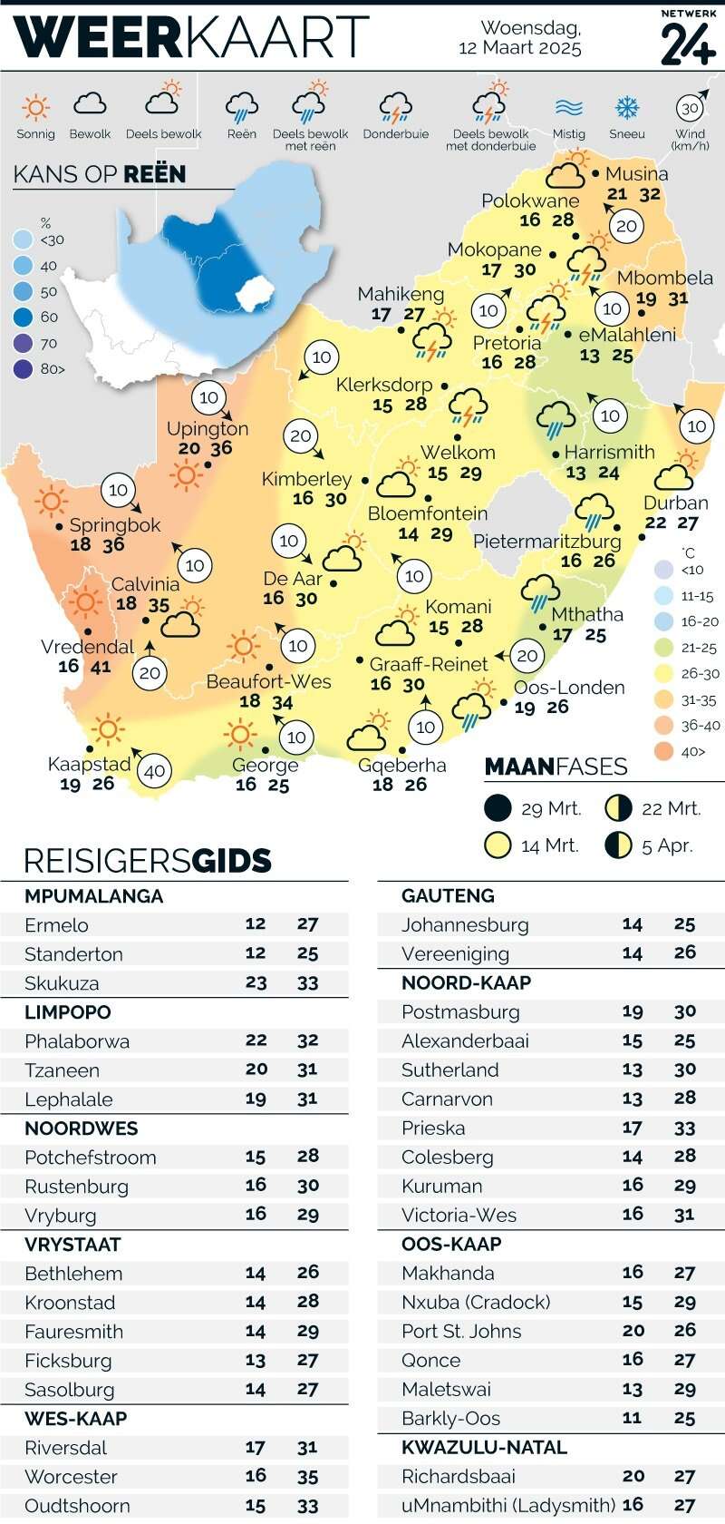 Die weer in jou streek Woensdag