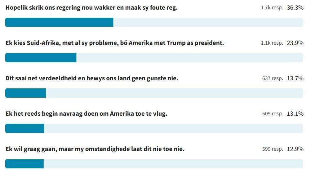 Tasse pak vir Trump-land? Só stem Netwerk24-lesers