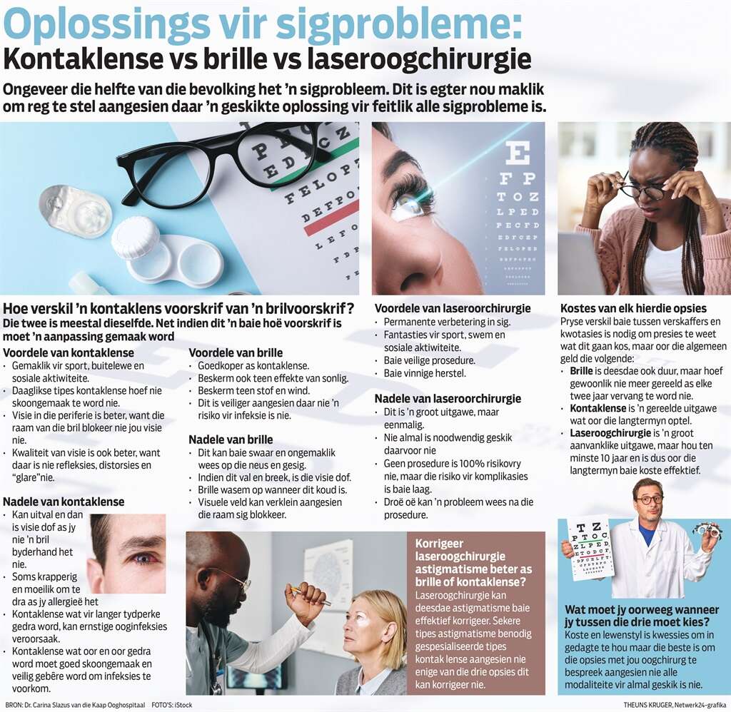 Infografika: Verberter jou sig met dié opsies