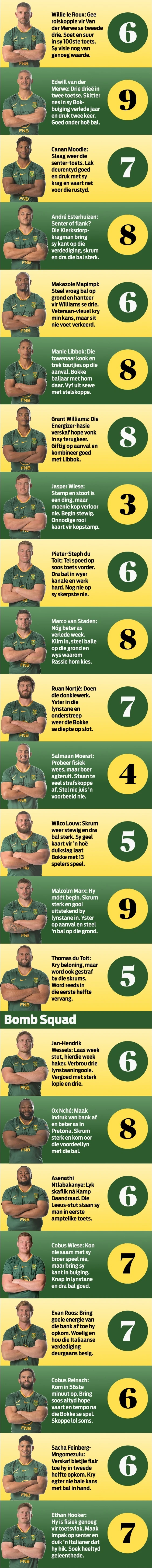 BOK-RAPPORT | Ag nee, Jasper! Watter punte gee jy?