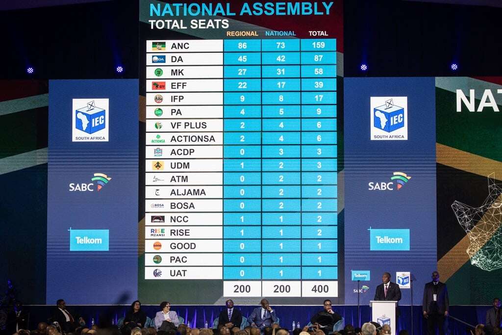 All you need to know about the final 2024 election results and breakdown of seats