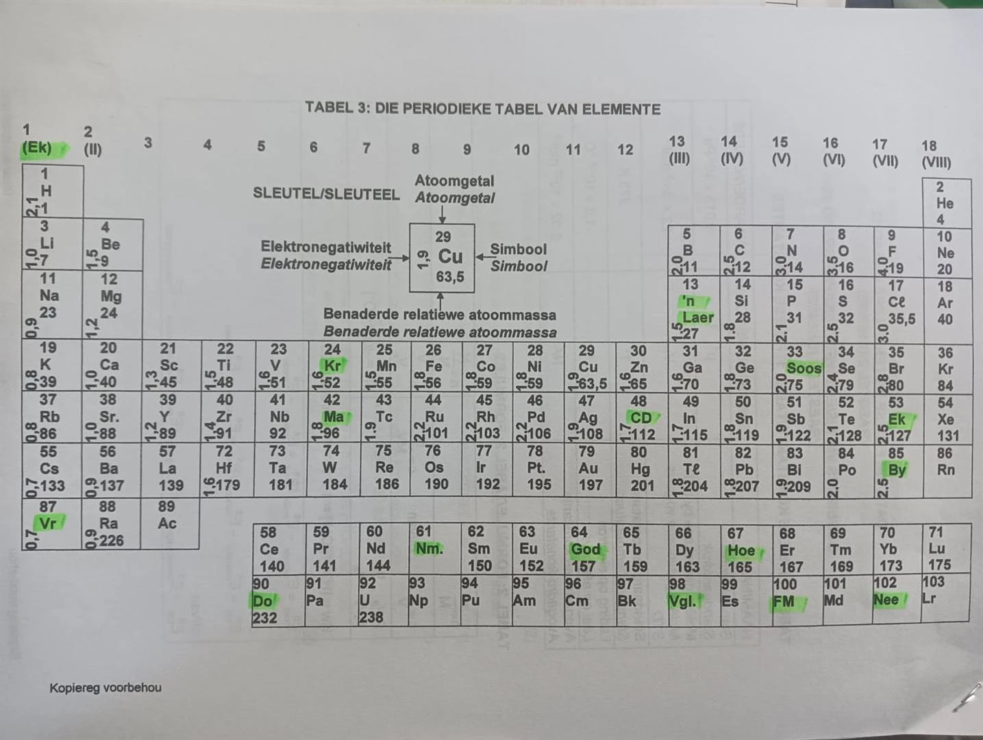 VS-departement slaan naam met plank met gr. 12-chemievraestel