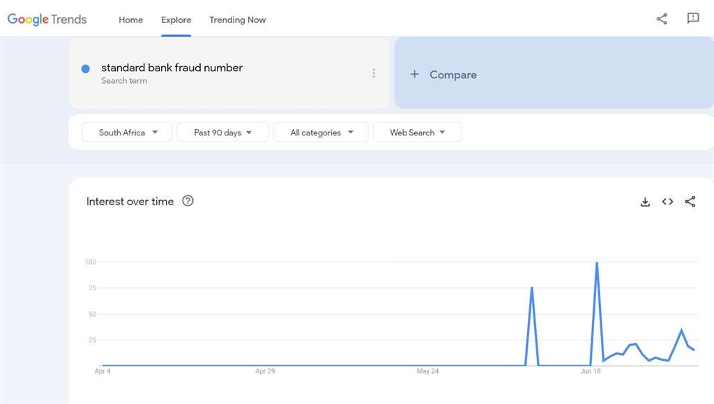 Sharp spike in Standard Bank fraud queries, internet data shows