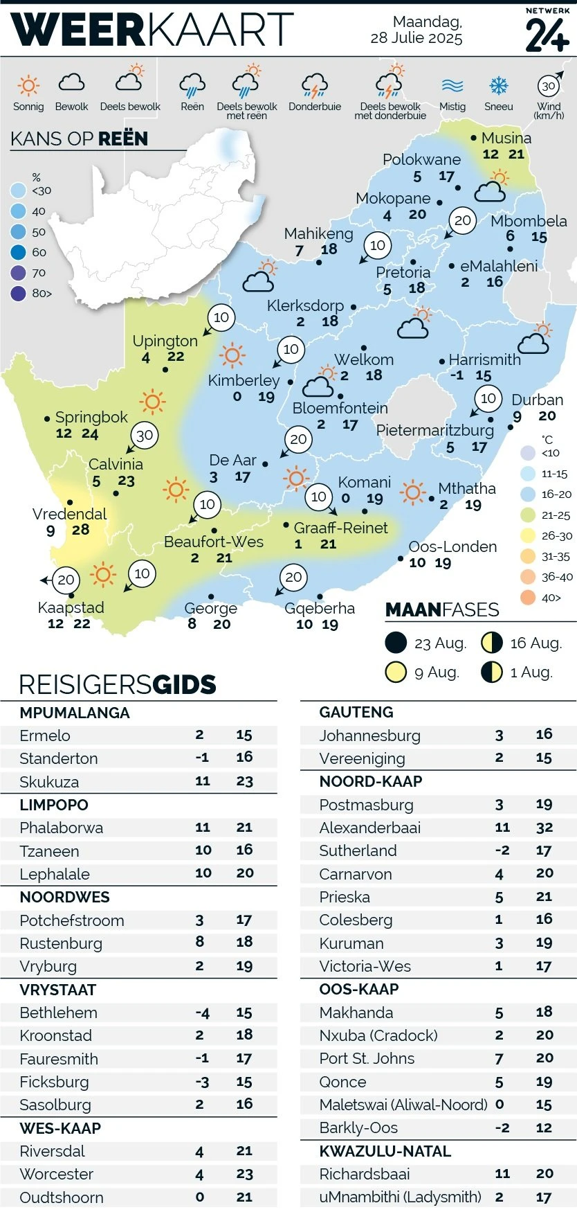 Die weer in jou streek Maandag
