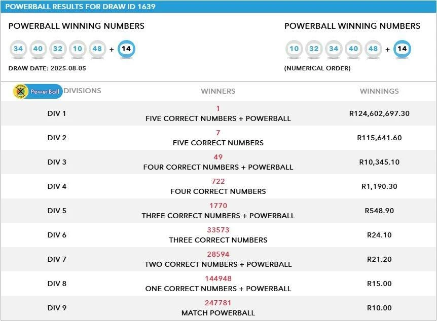 Lotto: Iemand is R124 m. ryker!