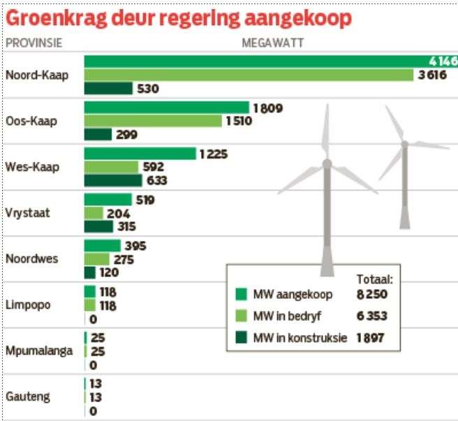 Die mag van groenkrag: Woema vir die platteland