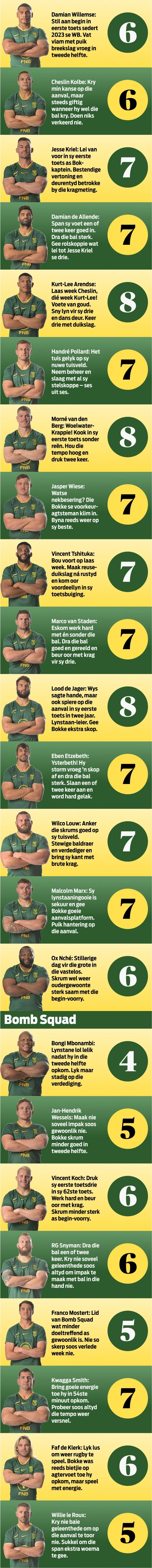 BOK-RAPPORT | Kurt-Lee, Krappie kook! Watter punte gee jy?