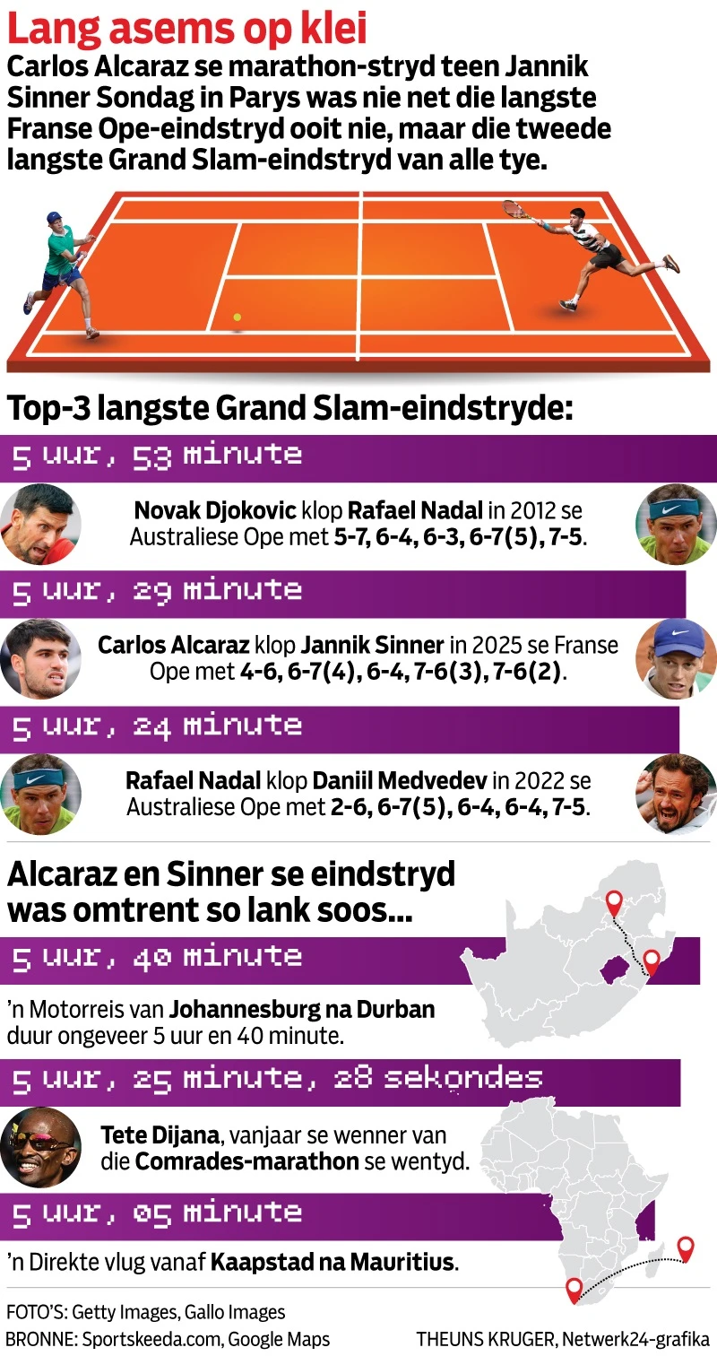 GRAFIKA | Van Djokovic tot Alcaraz . . . Lang asems op klei