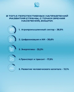 Казахстанцы демонстрируют высокий уровень социального оптимизма