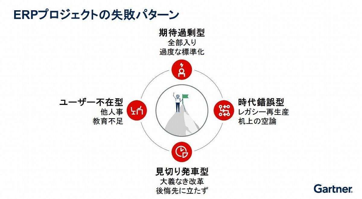 SAPなどERP導入で「過度な標準化」はNGなワケ、ガートナーが「4つの落とし穴」を解説