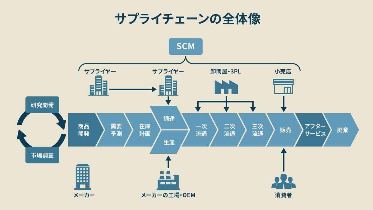 自社の商品が激安で売られてた……「販路拡大」でメーカーが陥る「大問題と解決策」