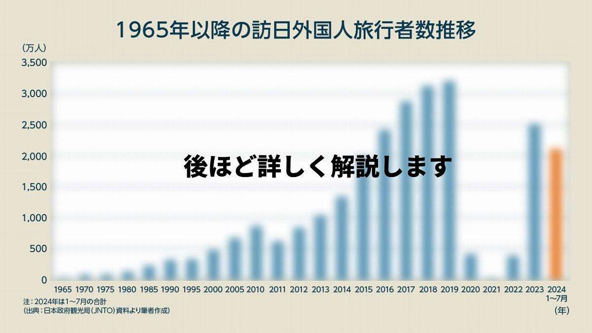 オーバーツーリズム対策、観光税引き上げで閑古鳥の国・混雑でも納得の国の「差」とは