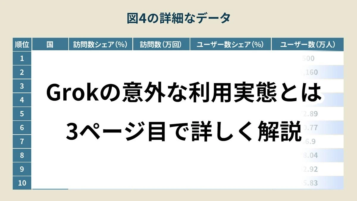 破天荒AI「Grok」がつまらなくなる…マスク氏があえて優等生「ChatGPT」化を選ぶワケ