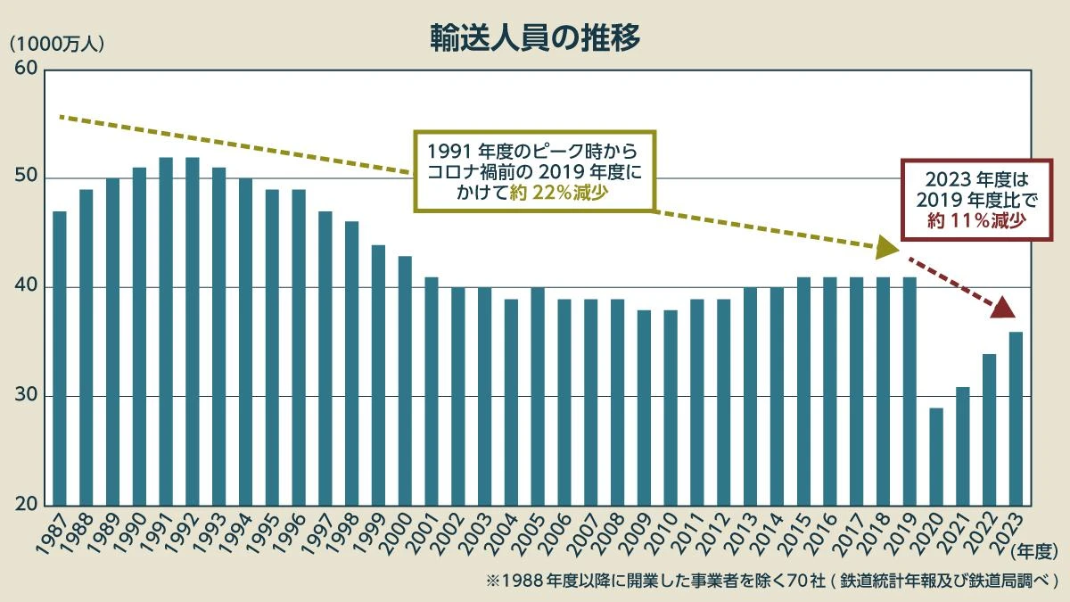 JRでも…儲からない「赤字路線」はどこ？長野・鳥取・広島・山口の崖っぷちすぎる惨状