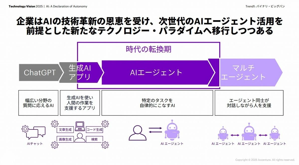 【超詳細】アクセンチュアが解説「AIエージェントを理解するための4つの予測」とは？