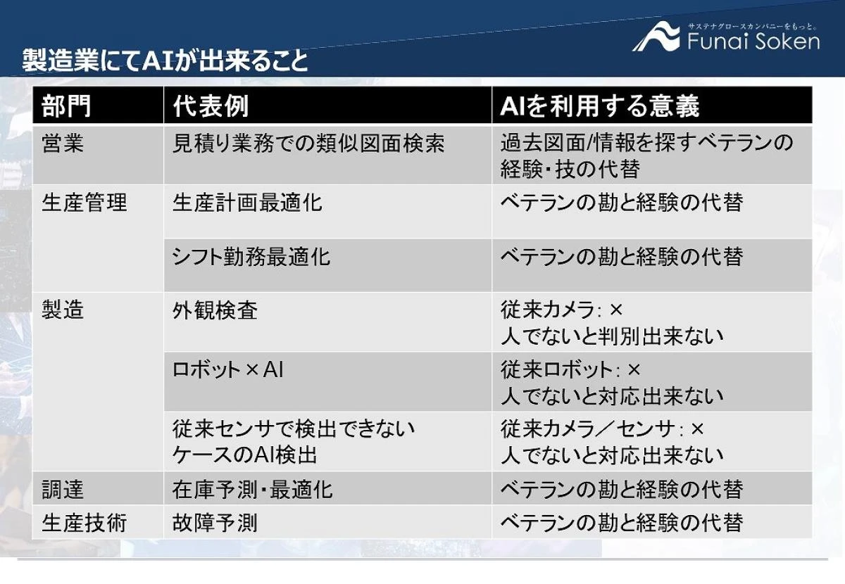 【資料付】若手120万人減で製造現場“崖っぷち”、脱・人任せへ「AI活用」事例で解説