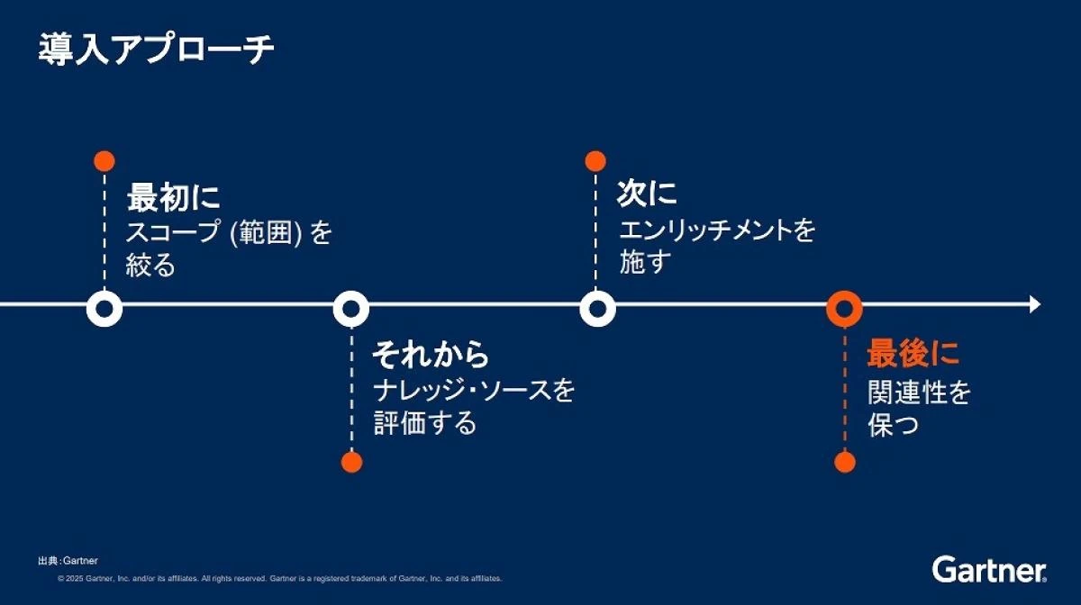 準備が超大事？生成AI活用の失敗防ぐ…ガートナー推奨「オープソースツール」活用術