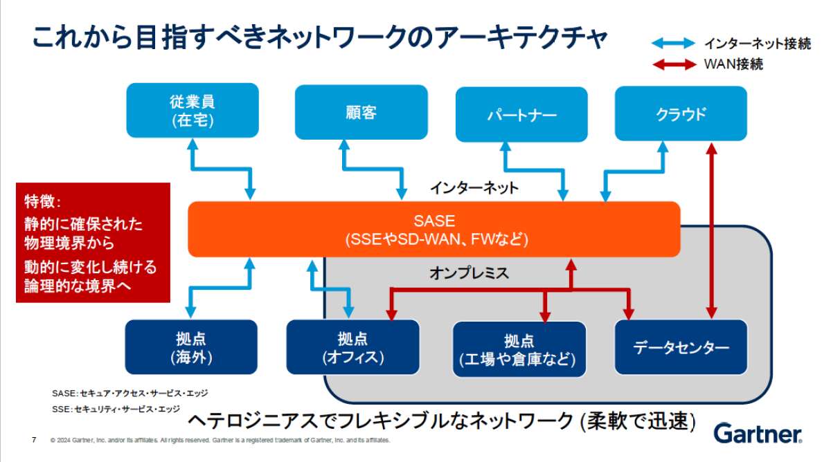 重要インフラどう守る？SASEは？ガートナーが解説するネットワーク・セキュリティ戦略