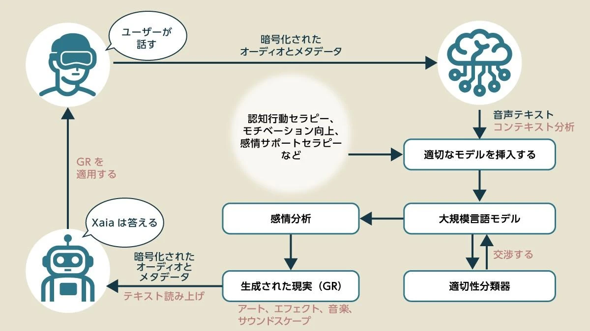 Z世代はもう「人」に相談しない──9,650億円市場に膨らむ「AI精神医療」の“光と影”