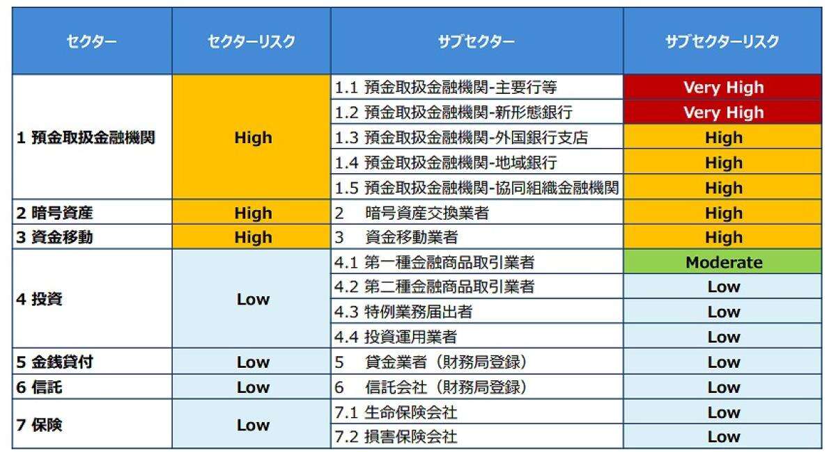 イオン銀行事案に学ぶ「マネロン対策の境界線」、当局「4つの着眼点」とは？