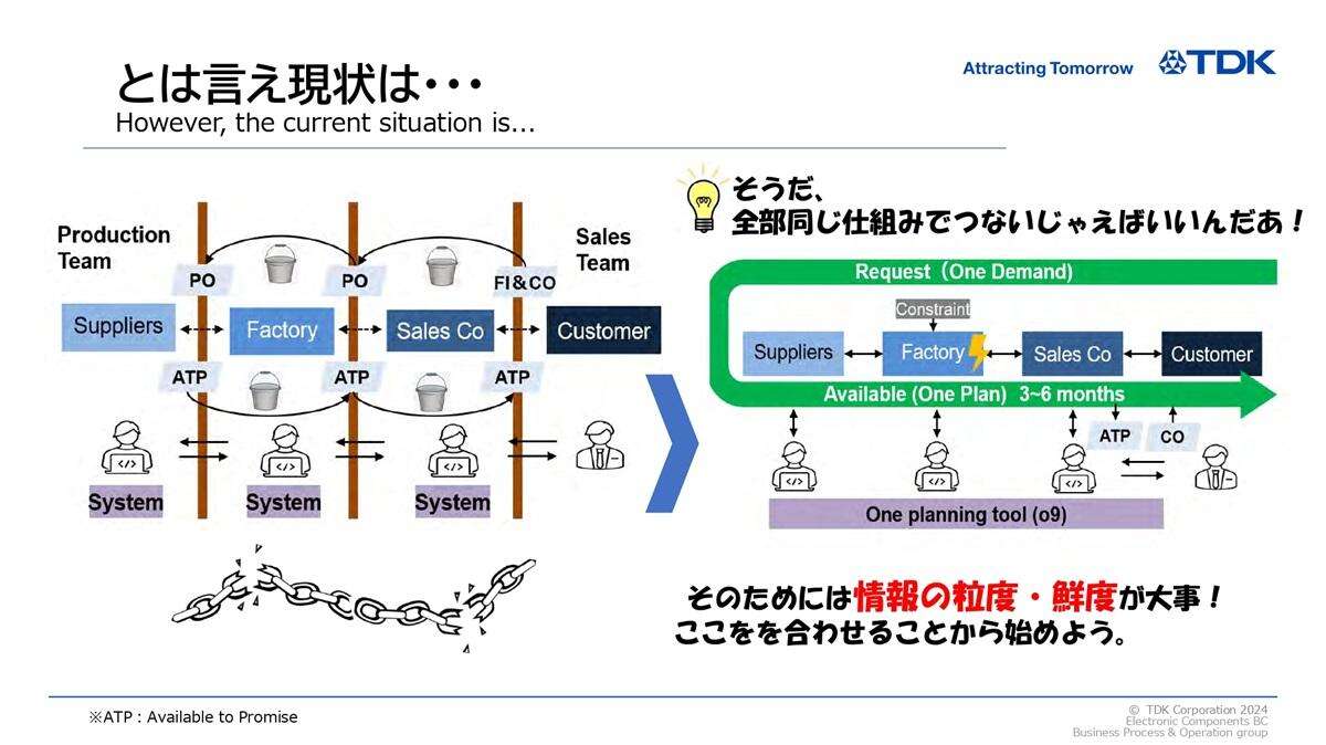 Excelなど「情報のバケツリレー」から大激変…2兆円企業「TDK」が挑んだSCM改革の全貌