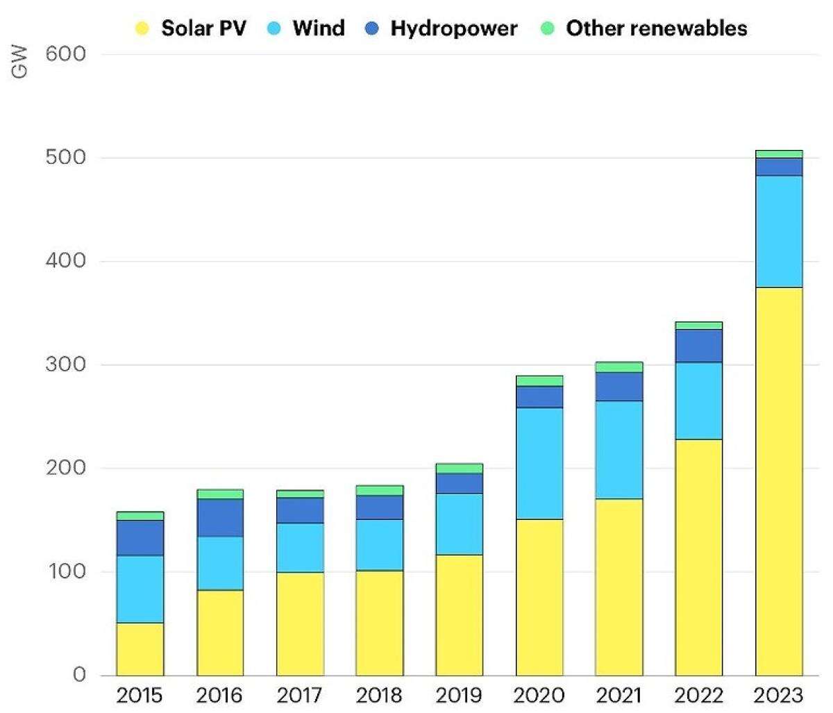 脱炭素の主役「太陽光発電」の課題と日本発の「ペロブスカイト太陽電池」による克服策