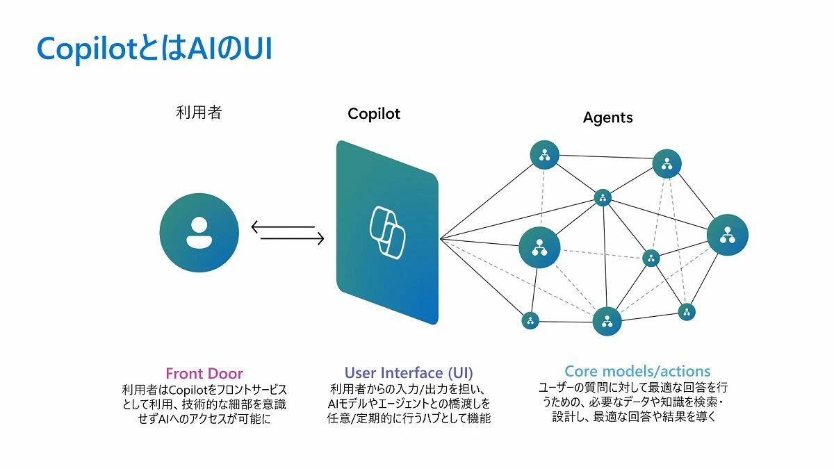 マイクロソフト自身が解説、「Copilot」の“超有効”な活用方法とは？